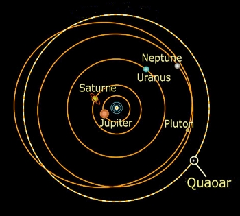 Quaoar-Orbit